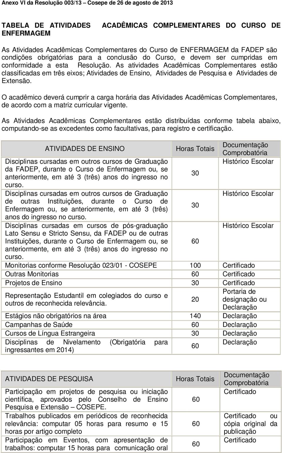 As atividades Acadêmicas Complementares estão classificadas em três eixos; Atividades de Ensino, Atividades de Pesquisa e Atividades de Extensão.