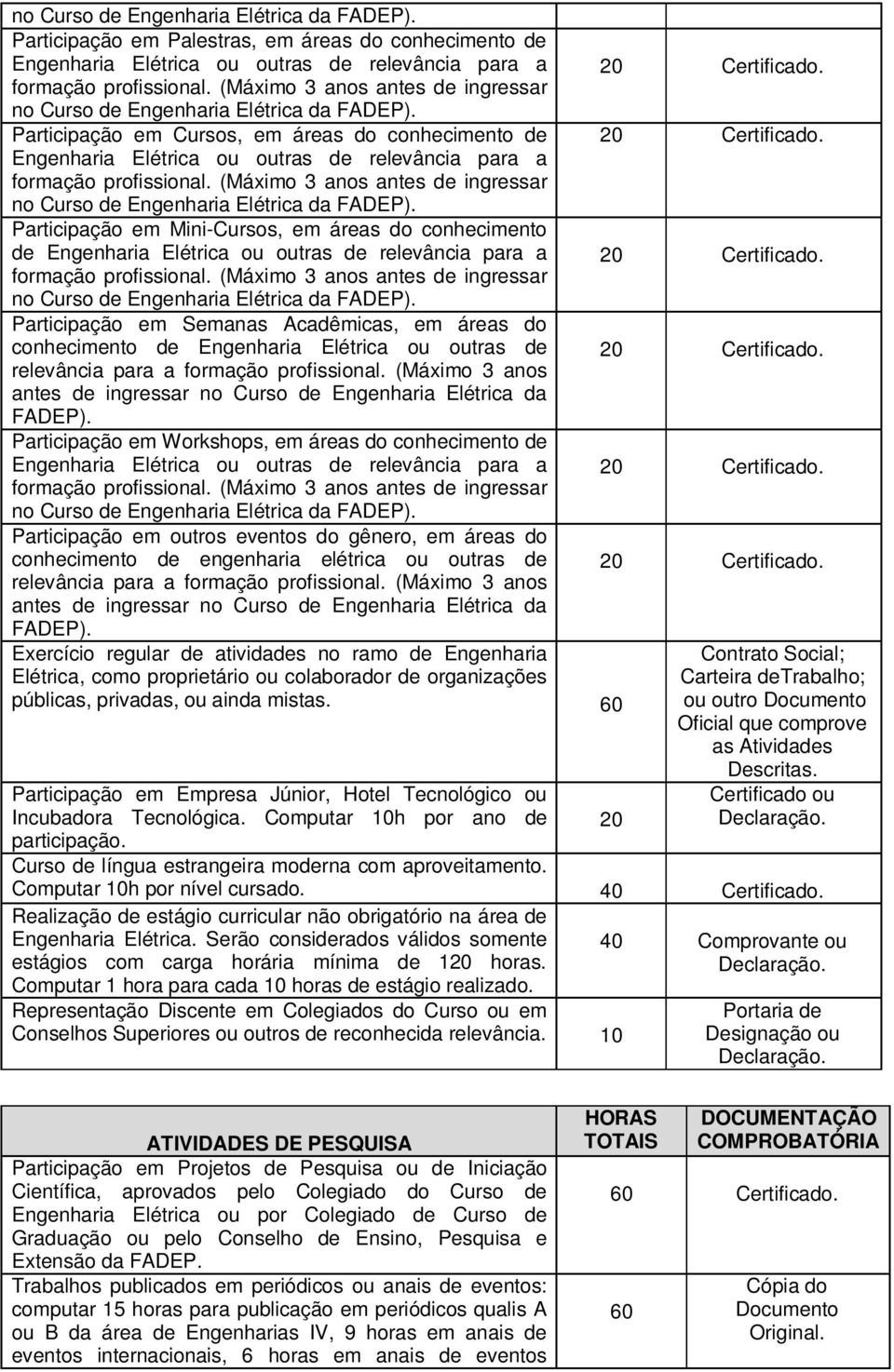 Participação em Cursos, em áreas do conhecimento de Engenharia Elétrica ou outras de relevância para a formação profissional.