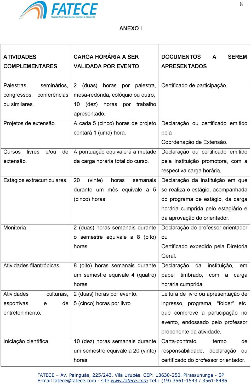 Cursos livres e/ou de A pontuação equivalerá a metade extensão. da carga horária total do curso. Estágios extracurriculares.