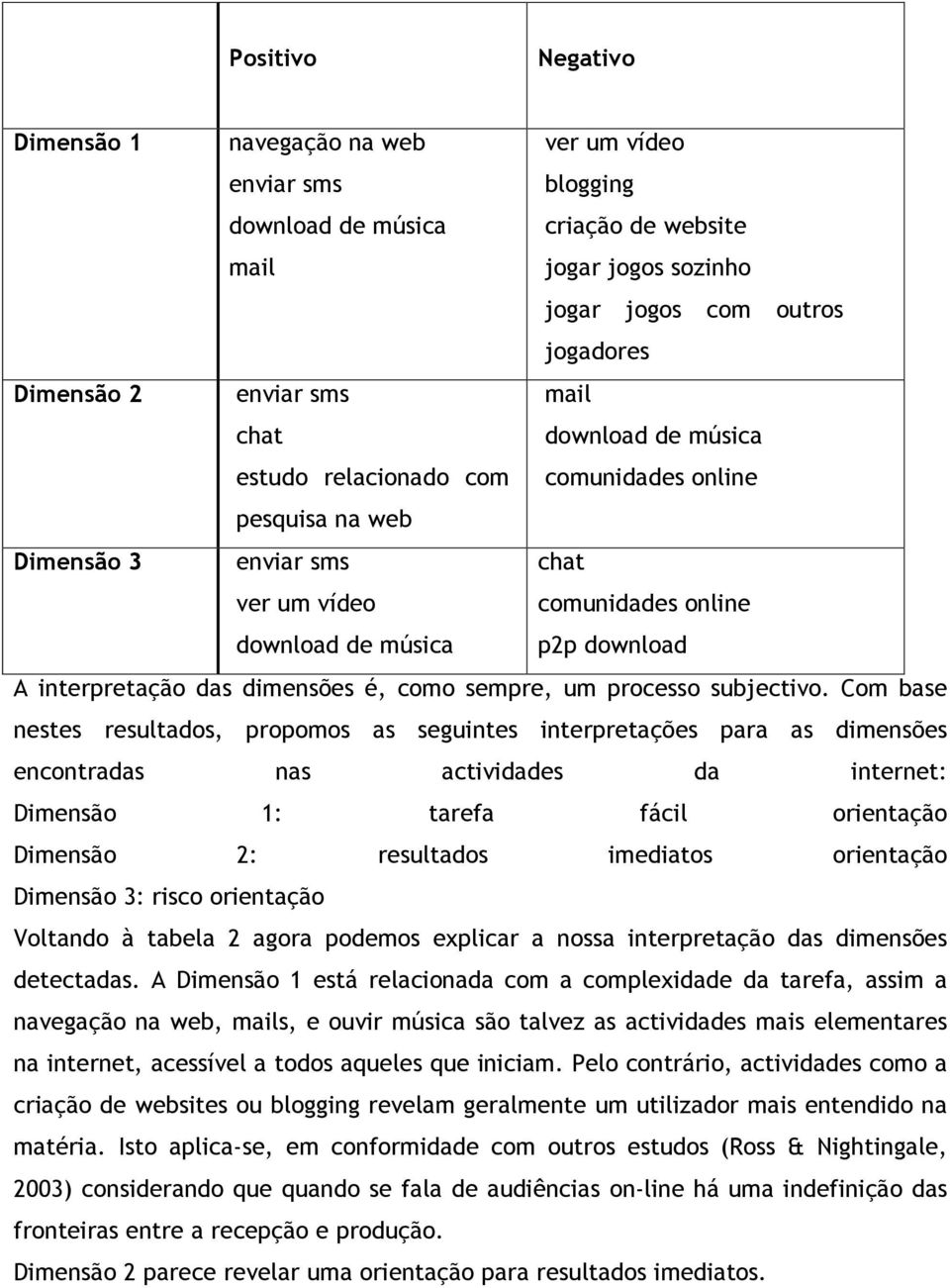 dimensões é, como sempre, um processo subjectivo.