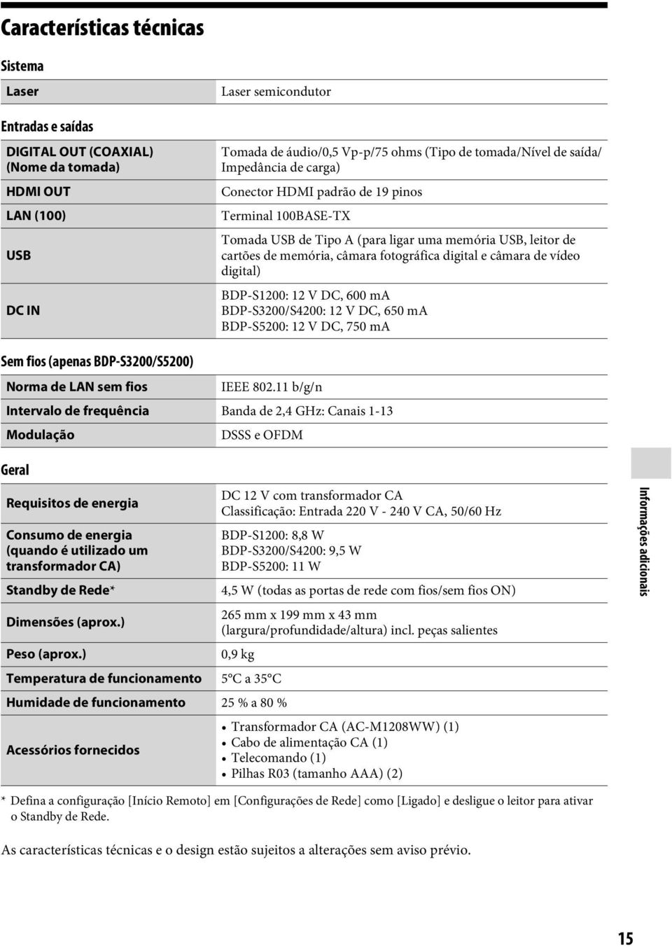 de vídeo digital) BDP-S1200: 12 V DC, 600 ma BDP-S3200/S4200: 12 V DC, 650 ma BDP-S5200: 12 V DC, 750 ma Sem fios (apenas BDP-S3200/S5200) Norma de LAN sem fios IEEE 802.