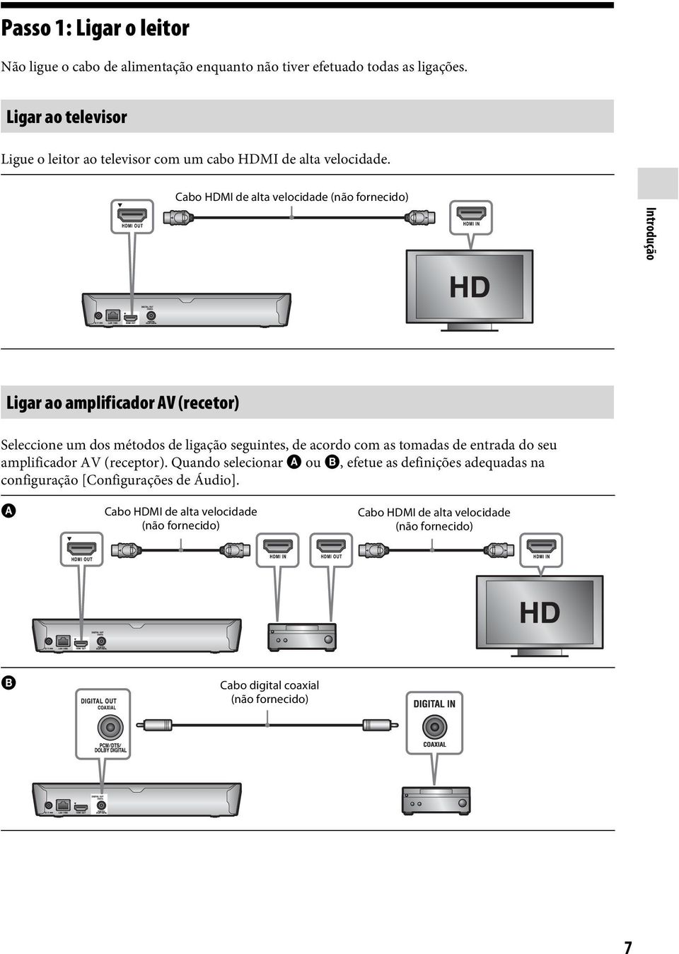 Cabo HDMI de alta velocidade (não fornecido) Introdução Ligar ao amplificador AV (recetor) Seleccione um dos métodos de ligação seguintes, de acordo com as