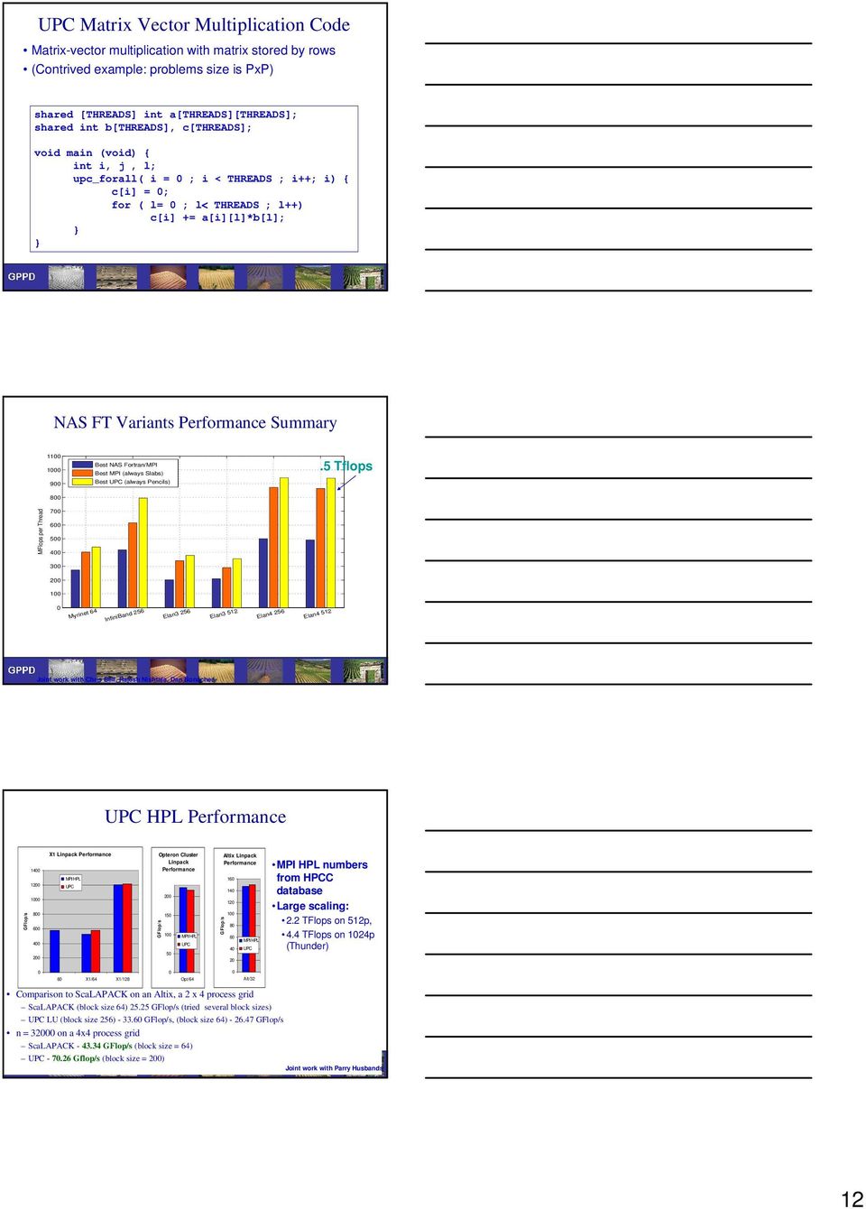 Performance Summary 1100 1000 900 800 700 600 500 400 300 200 MFlops per Thread Best MFlop rates for all NAS FT Benchmark versions Best NAS Fortran/MPI 1000 Best MPI Best (always NAS Slabs)