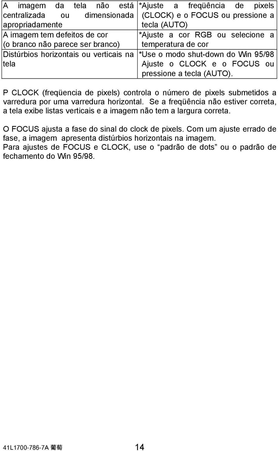 P CLOCK (freqüencia de pixels) controla o número de pixels submetidos a varredura por uma varredura horizontal.