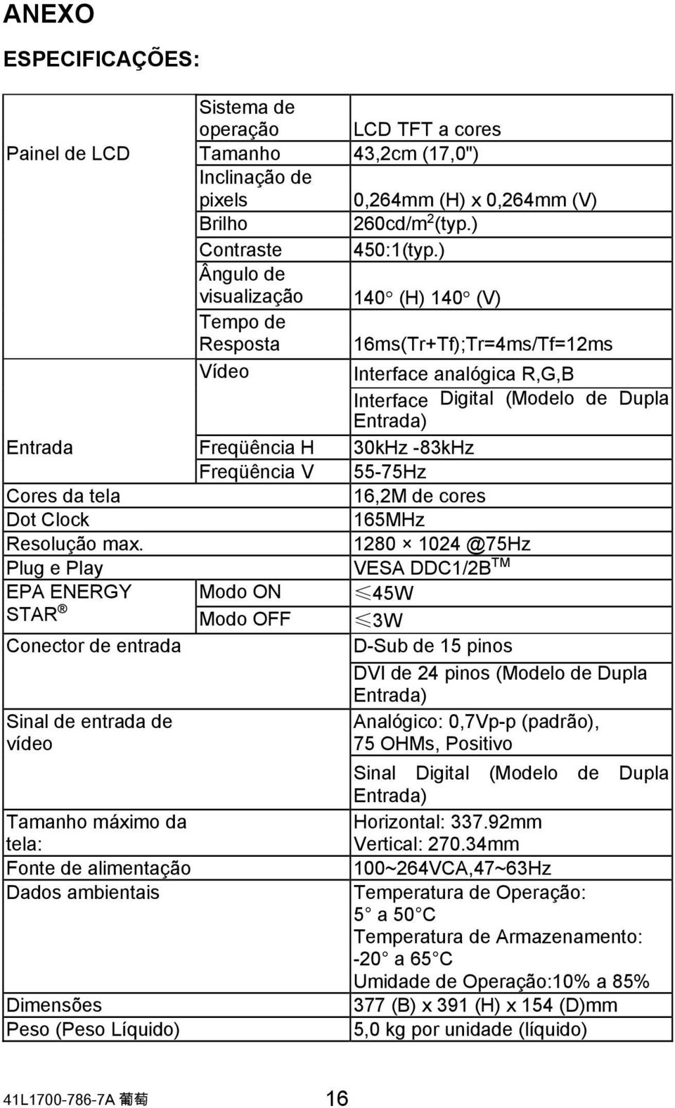 Freqüência V 55-75Hz Cores da tela 16,2M de cores Dot Clock 165MHz Resolução max.