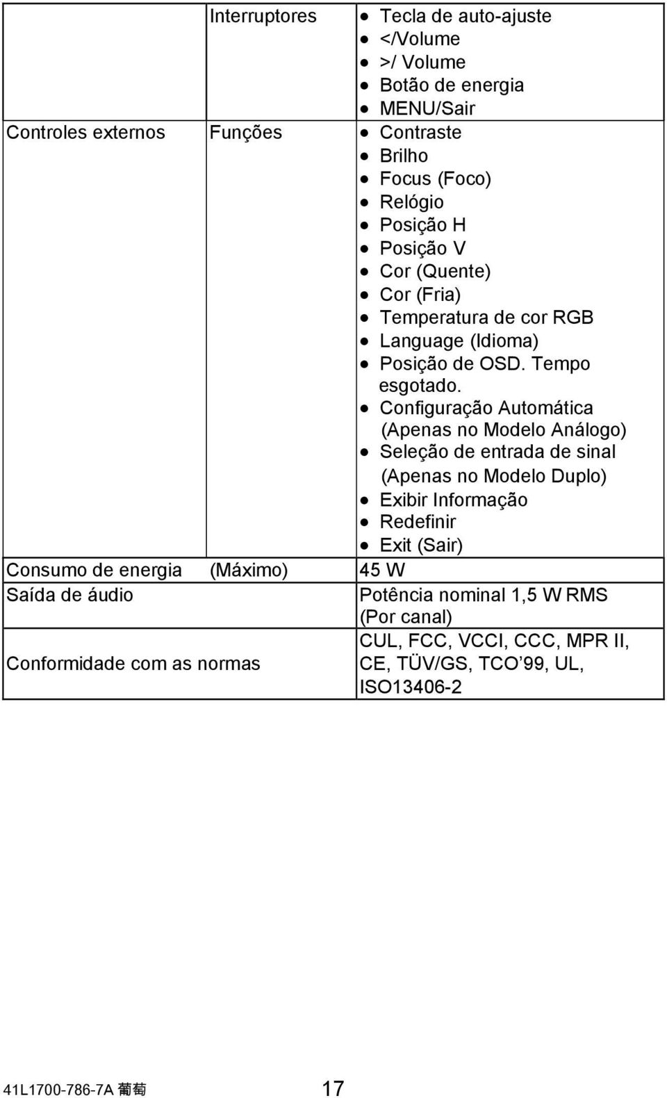 Configuração Automática (Apenas no Modelo Análogo) Seleção de entrada de sinal (Apenas no Modelo Duplo) Exibir Informação Redefinir Exit (Sair) Consumo