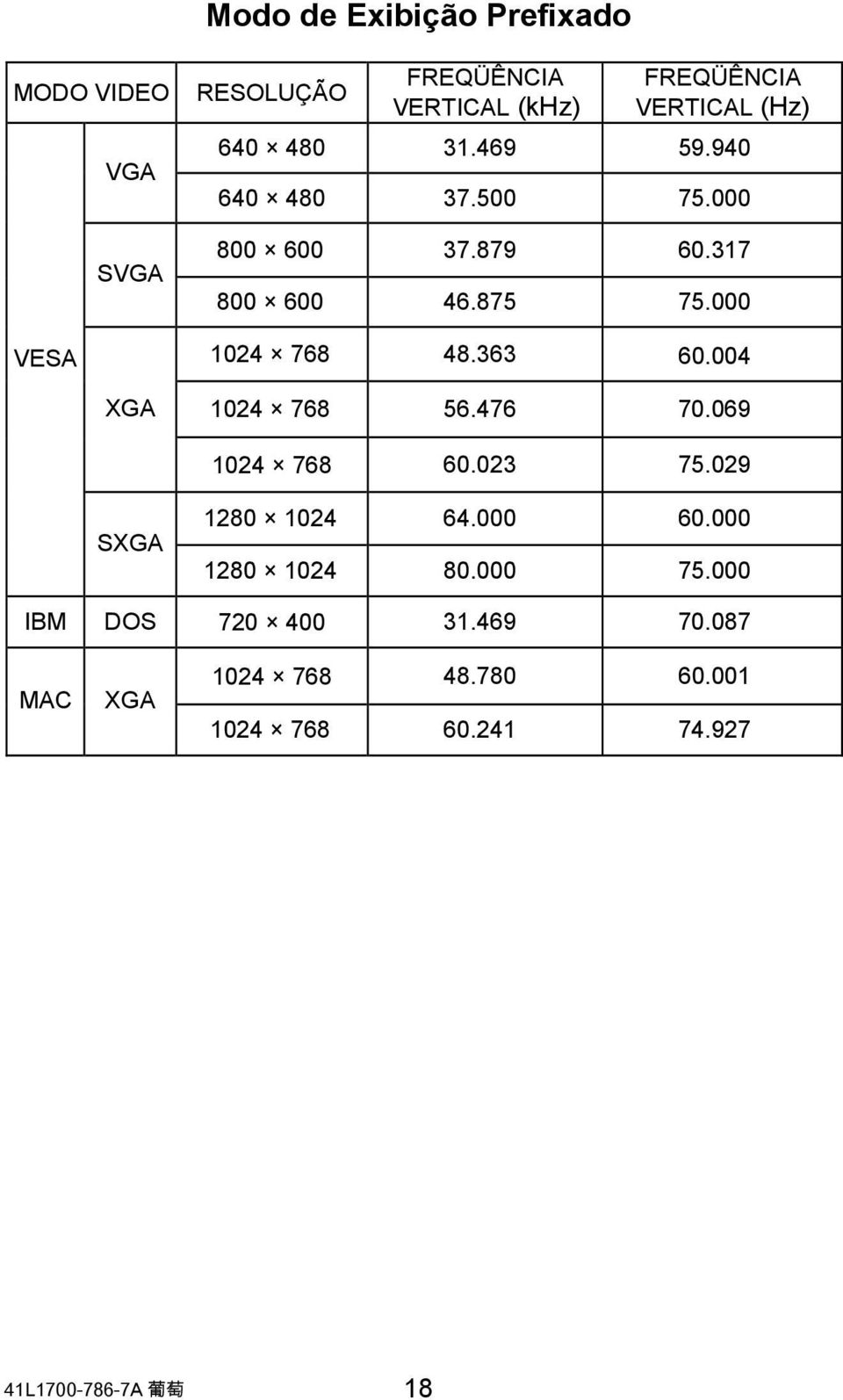 000 1024 768 48.363 60.004 1024 768 56.476 70.069 1024 768 60.023 75.029 SXGA 1280 1024 64.000 60.