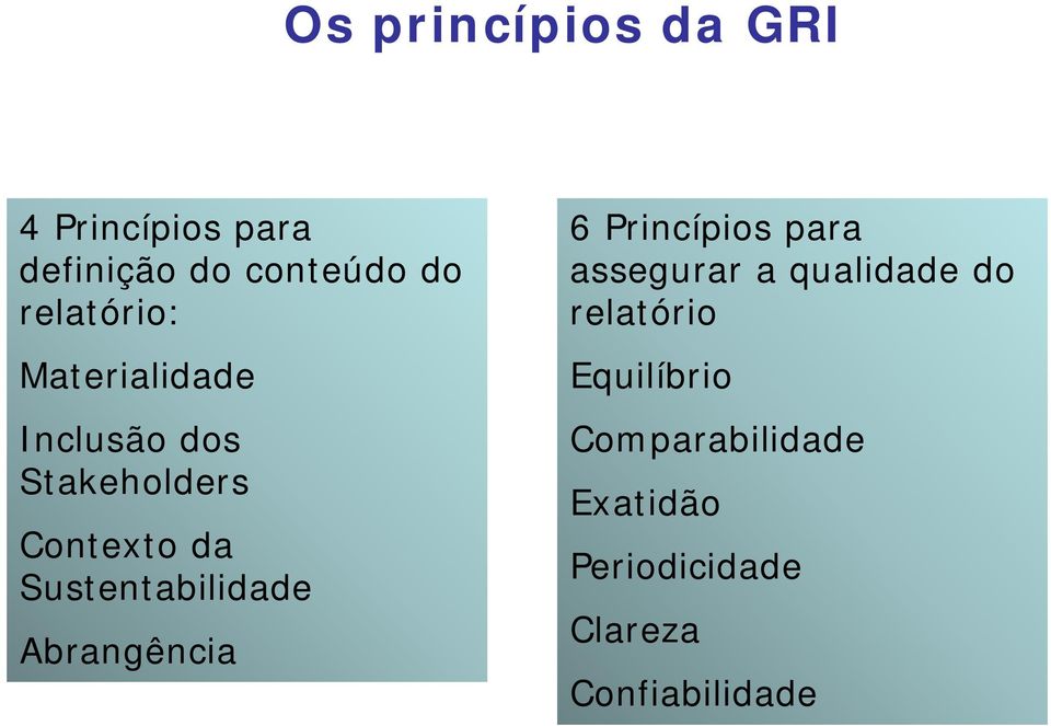 Sustentabilidade Abrangência 6 Princípios para assegurar a qualidade