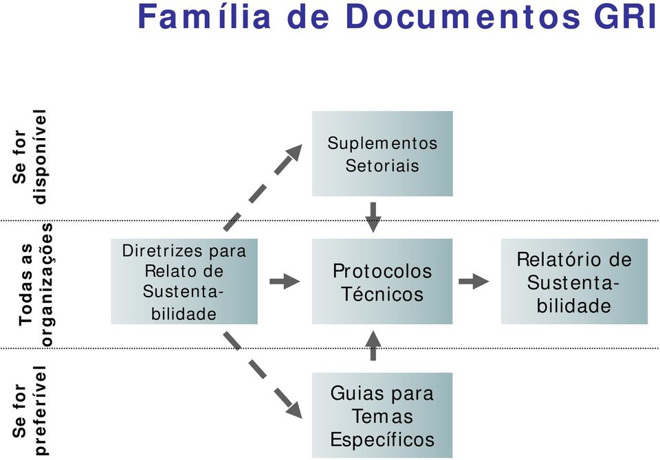 Diretrizes para Relato de Sustentabilidade Relatório de