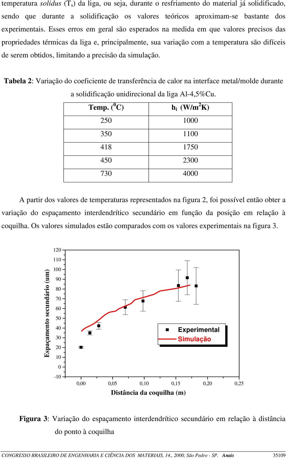 precisão da simulação. Tabela 2: Variação do coeficiente de transferência de calor na interface metal/molde durante a solidificação unidirecional da liga Al-4,5%Cu. Temp.