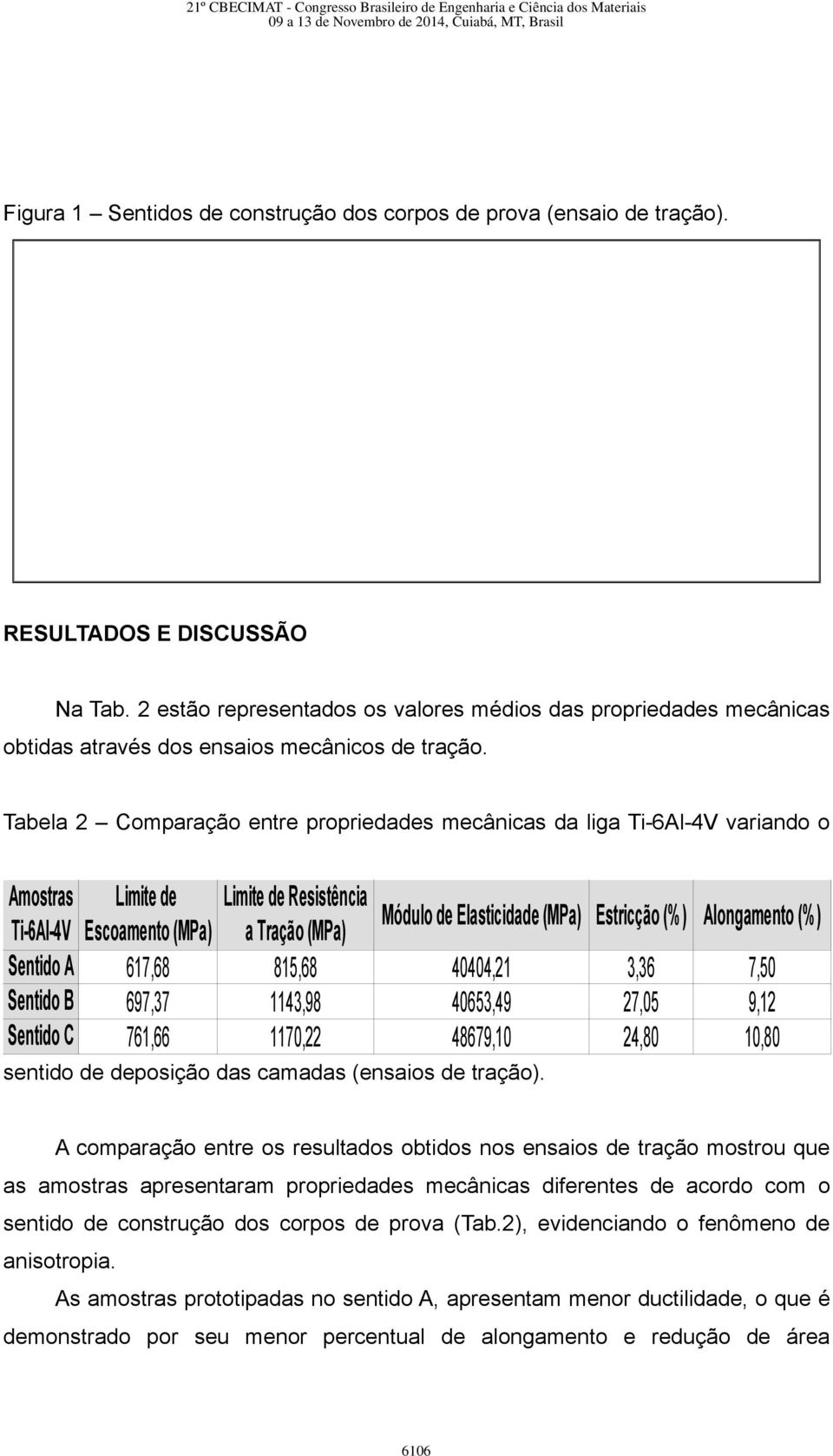 Tabela 2 Comparação entre propriedades mecânicas da liga Ti-6Al-4V variando o Amostras Limite de Limite de Resistência Ti-6Al-4V Escoamento (MPa) a Tração (MPa) Módulo de Elasticidade (MPa) Estricção