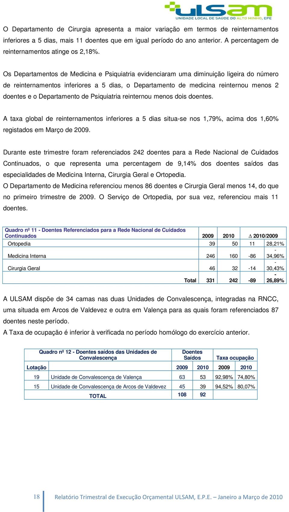 Os Departamentos de Medicina e Psiquiatria evidenciaram uma diminuição ligeira do número de reinternamentos inferiores a 5 dias, o Departamento de medicina reinternou menos 2 doentes e o Departamento