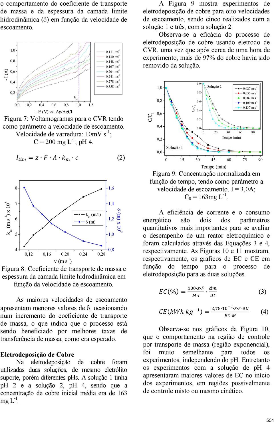 Velocidade de varredura: 10mV s -1 ; C = 200 mg L -1 ; ph 4.