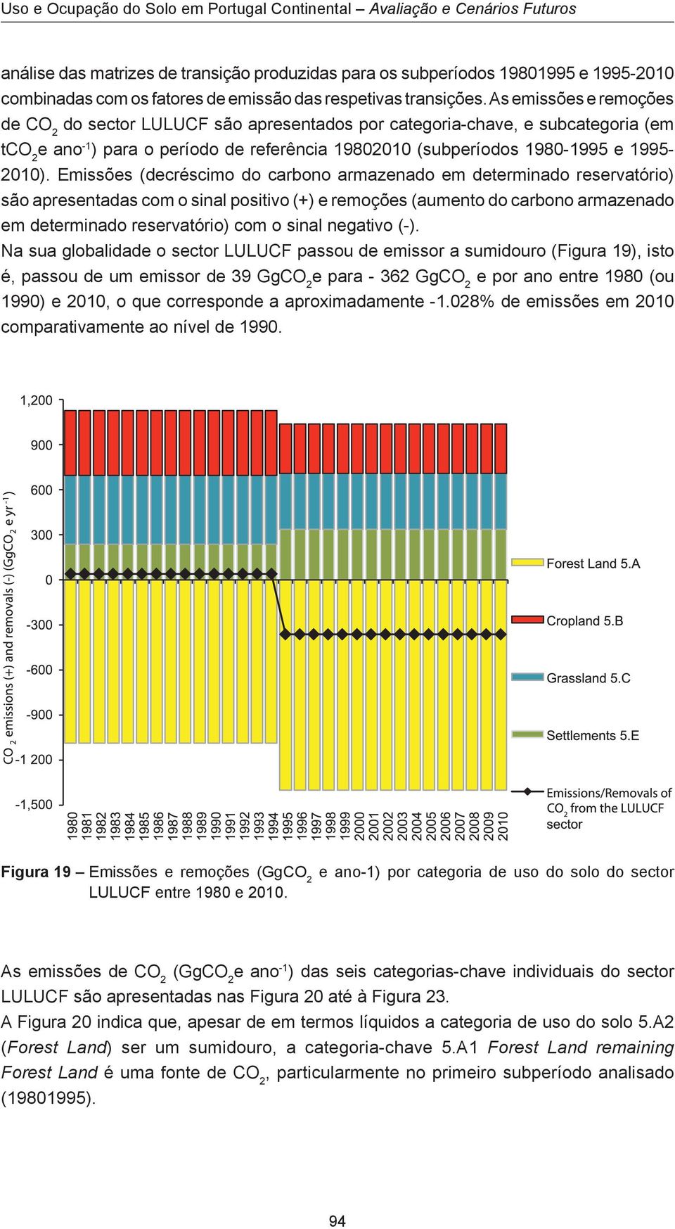 As emissões e remoções de CO 2 do sector LULUCF são apresentados por categoria-chave, e subcategoria (em tco 2 e ano -1 ) para o período de referência 19802010 (subperíodos 1980-1995 e 1995-2010).