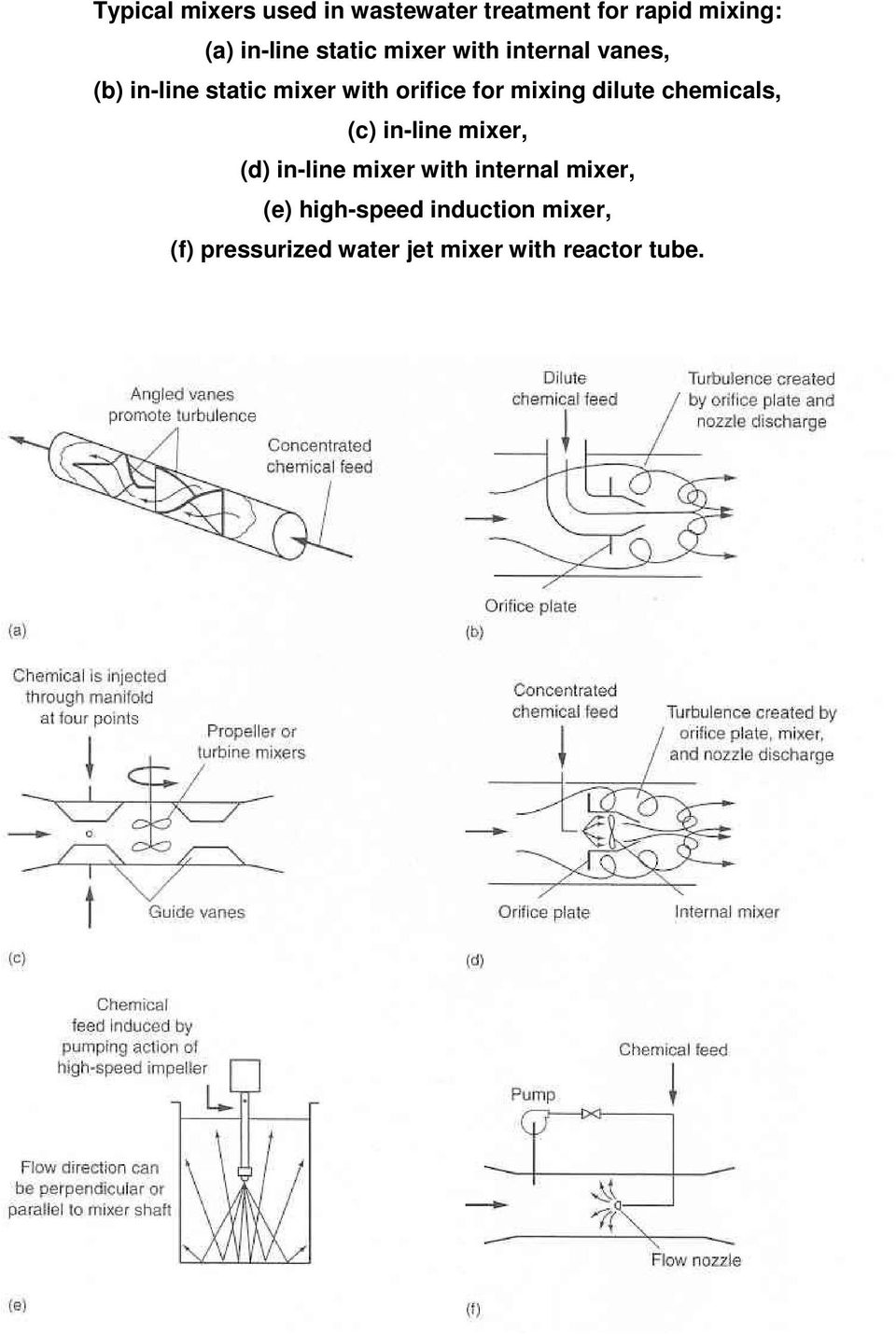 mixing dilute chemicals, (c) in-line mixer, (d) in-line mixer with internal