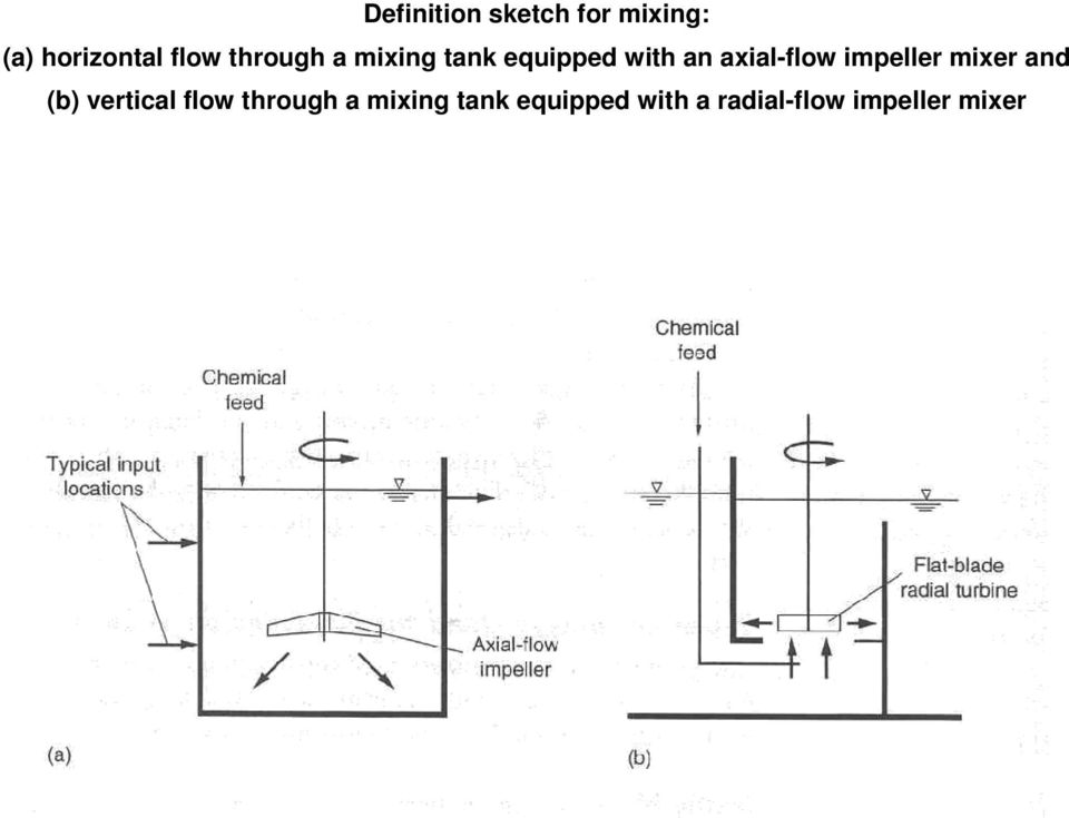 impeller mixer and (b) vertical flow through a