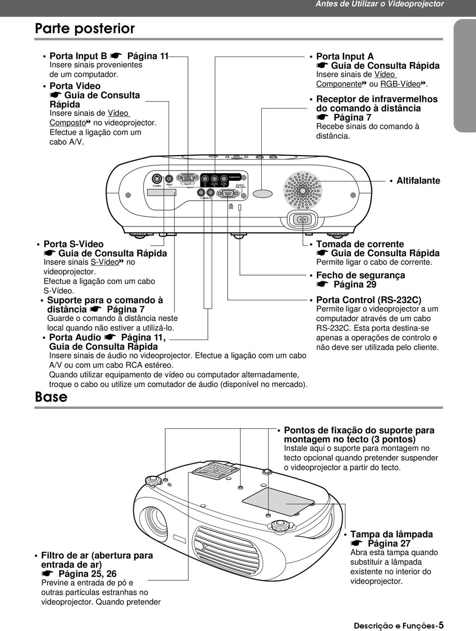 Porta Input A s Guia de Consulta Rápida Insere sinais de Vídeo Componenteg ou RGB-Vídeog. Receptor de infravermelhos do comando à distância s Página 7 Recebe sinais do comando à distância.