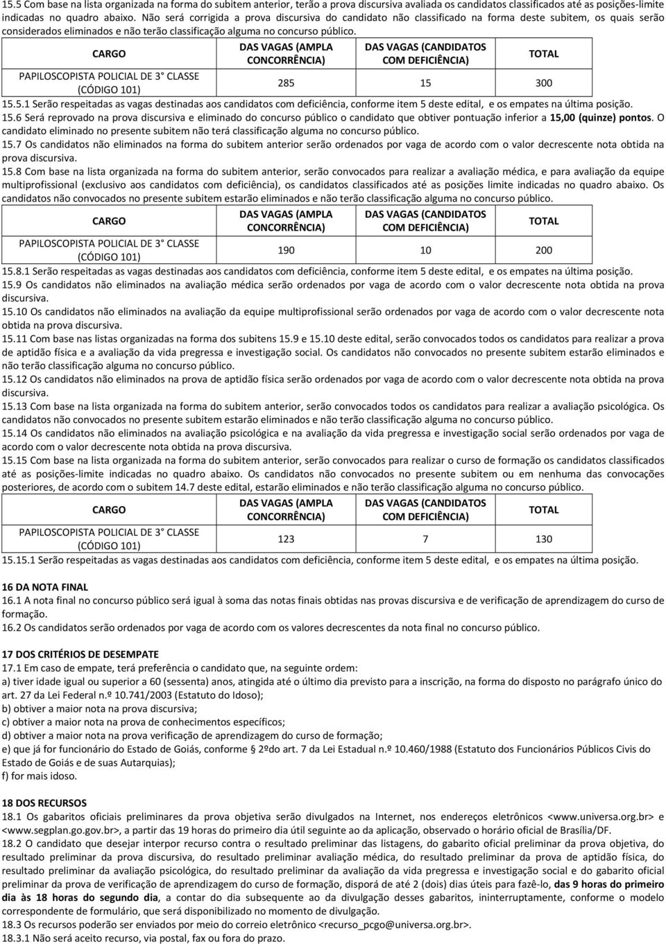 CARGO DAS VAGAS (AMPLA CONCORRÊNCIA) DAS VAGAS (CANDIDATOS COM DEFICIÊNCIA) PAPILOSCOPISTA POLICIAL DE 3 CLASSE 285 