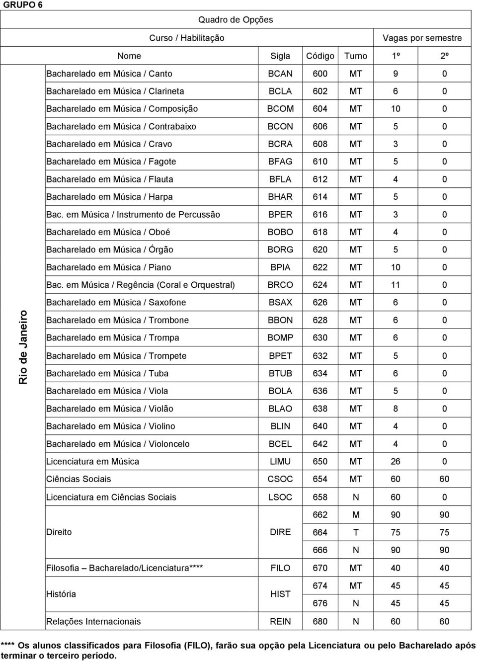 Flauta BFLA 612 MT 4 0 Bacharelado em Música / Harpa BHAR 614 MT 5 0 Bac.