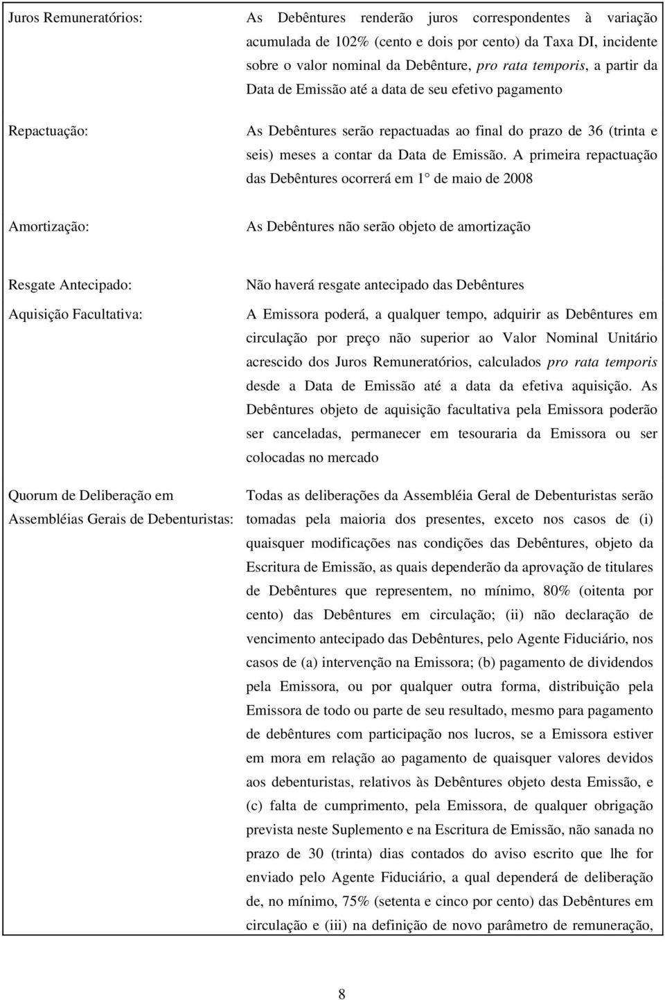 A primeira repactuação das Debêntures ocorrerá em 1 de maio de 2008 Amortização: As Debêntures não serão objeto de amortização Resgate Antecipado: Aquisição Facultativa: Quorum de Deliberação em