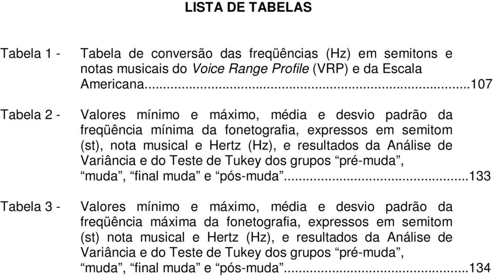 ..107 Valores mínimo e máximo, média e desvio padrão da freqüência mínima da fonetografia, expressos em semitom (st), nota musical e Hertz (Hz), e resultados da Análise