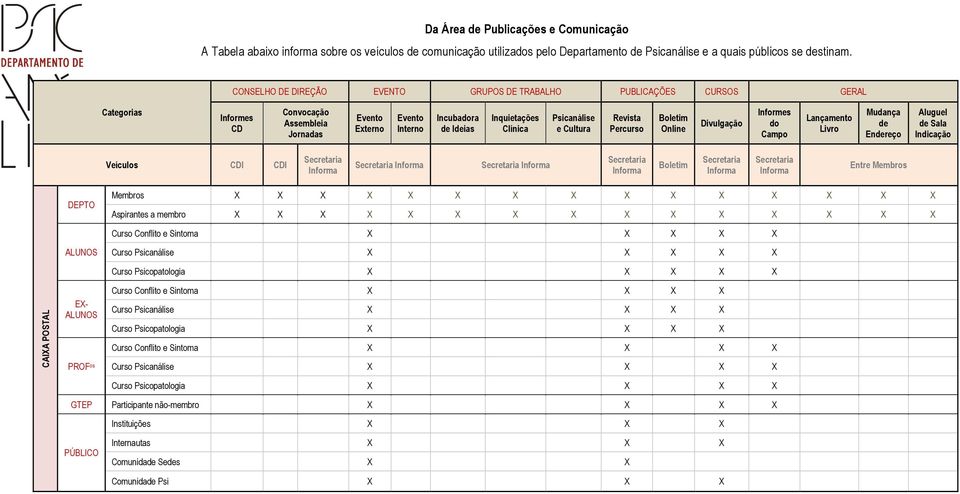 Psicanálise e Cultura Revista Percurso Boletim Online Divulgação Informes do Campo Lançamento Livro Mudança de Endereço Aluguel de Sala Indicação Veículos CDI CDI Boletim Entre Membros DEPTO Membros