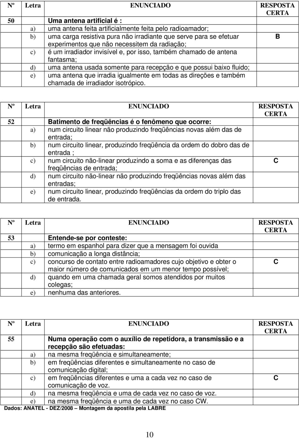 todas as direções e também chamada de irradiador isotrópico.