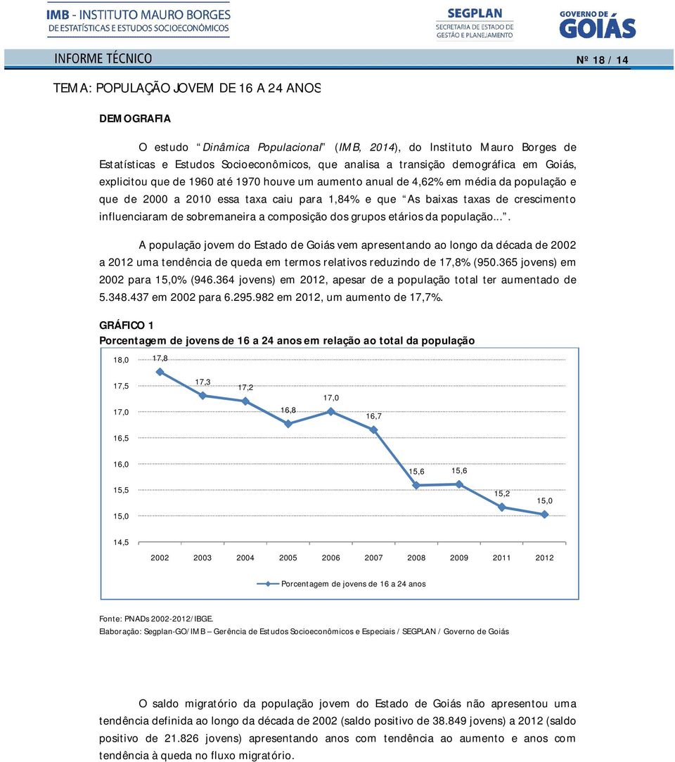 etários da população.... A população jovem do Estado de Goiás vem apresentando ao longo da década de 2002 a 2012 uma tendência de queda em termos relativos reduzindo de 17,8% (950.