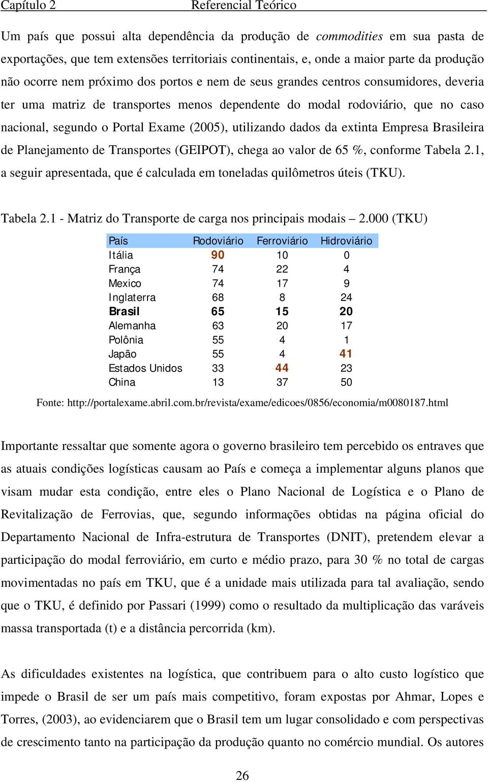 Portal Exame (2005), utilizando dados da extinta Empresa Brasileira de Planejamento de Transportes (GEIPOT), chega ao valor de 65 %, conforme Tabela 2.