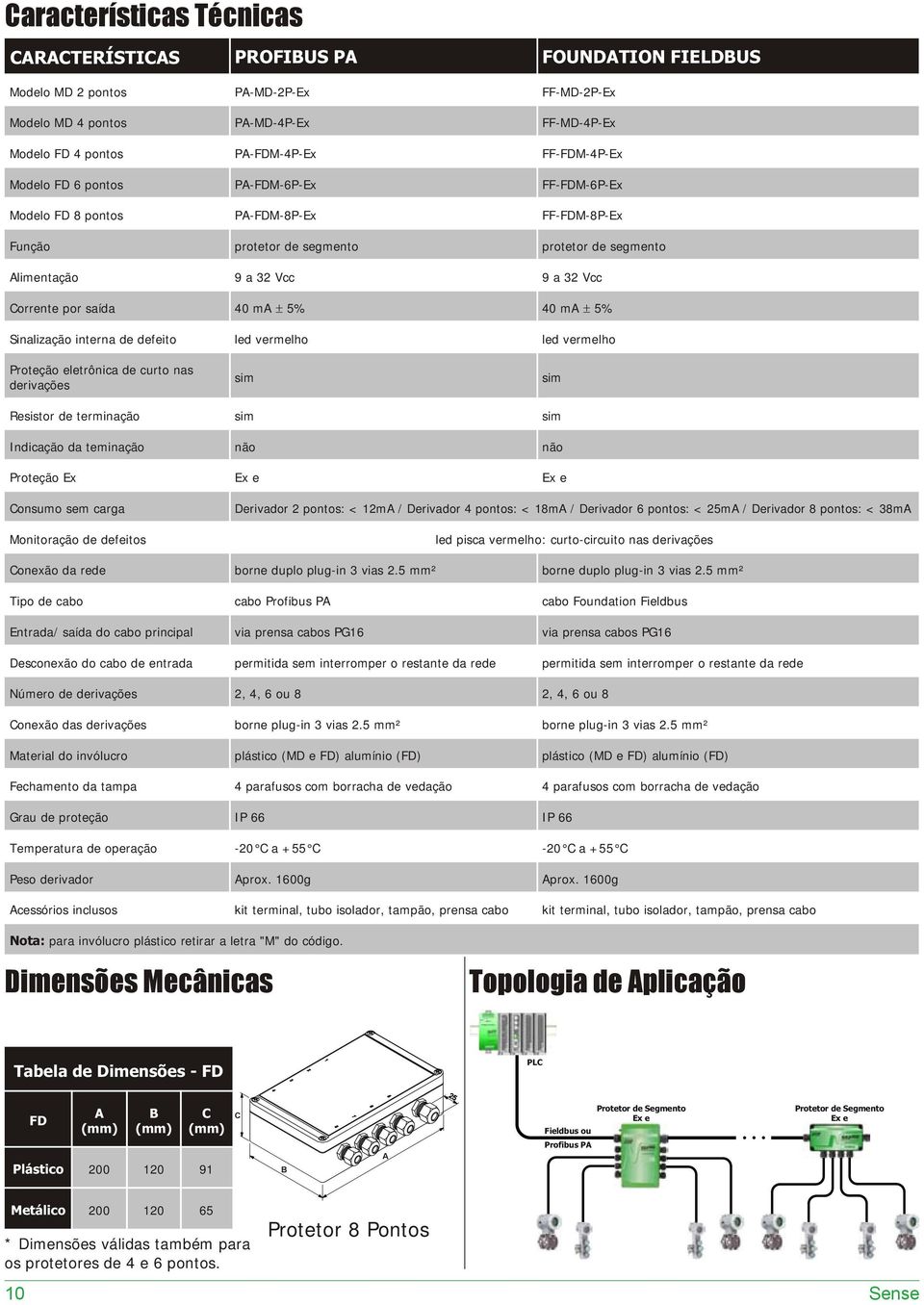 Sinalização interna de defeito led vermelho led vermelho Proteção eletrônica de curto nas derivações sim sim Resistor de terminação sim sim Indicação da teminação não não Proteção Ex Ex e Ex e onsumo