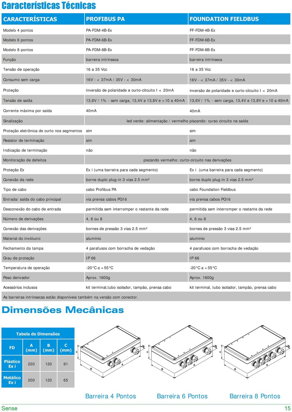 inversão de polaridade e curto-citcuito I < 20m Tensão de saída 13,6V / 1% - sem carga, 13,4V a 13,8V e >10 a 40m 13,6V / 1% - sem carga, 13,4V a 13,8V e >10 a 40m orrente máxima por saída 40m 40m