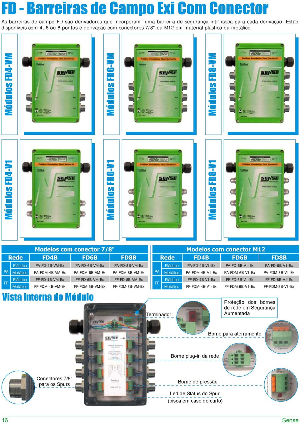 Módulos FD4-V1 Módulos FD6-V1 Módulos FD8-V1 Módulos FD4-VM Módulos FD6-VM Módulos FD8-VM P FF Modelos com conector 7/8" Rede FD4 FD6 FD8 Plástico P-FD-4-VM-Ex P-FD-6-VM-Ex P-FD-8-VM-Ex Metálico