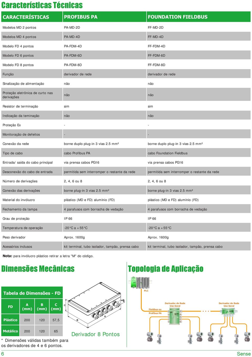 terminação sim sim Indicação da teminação não não Proteção Ex - - Monitoração de defeitos - - onexão da rede borne duplo plug-in 3 vias 2.5 mm² borne duplo plug-in 3 vias 2.