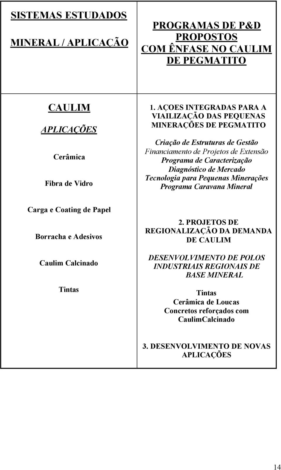 Diagnóstico de Mercado Tecnologia para Pequenas Minerações Programa Caravana Mineral Carga e Coating de Papel Borracha e Adesivos Caulim Calcinado Tintas 2.