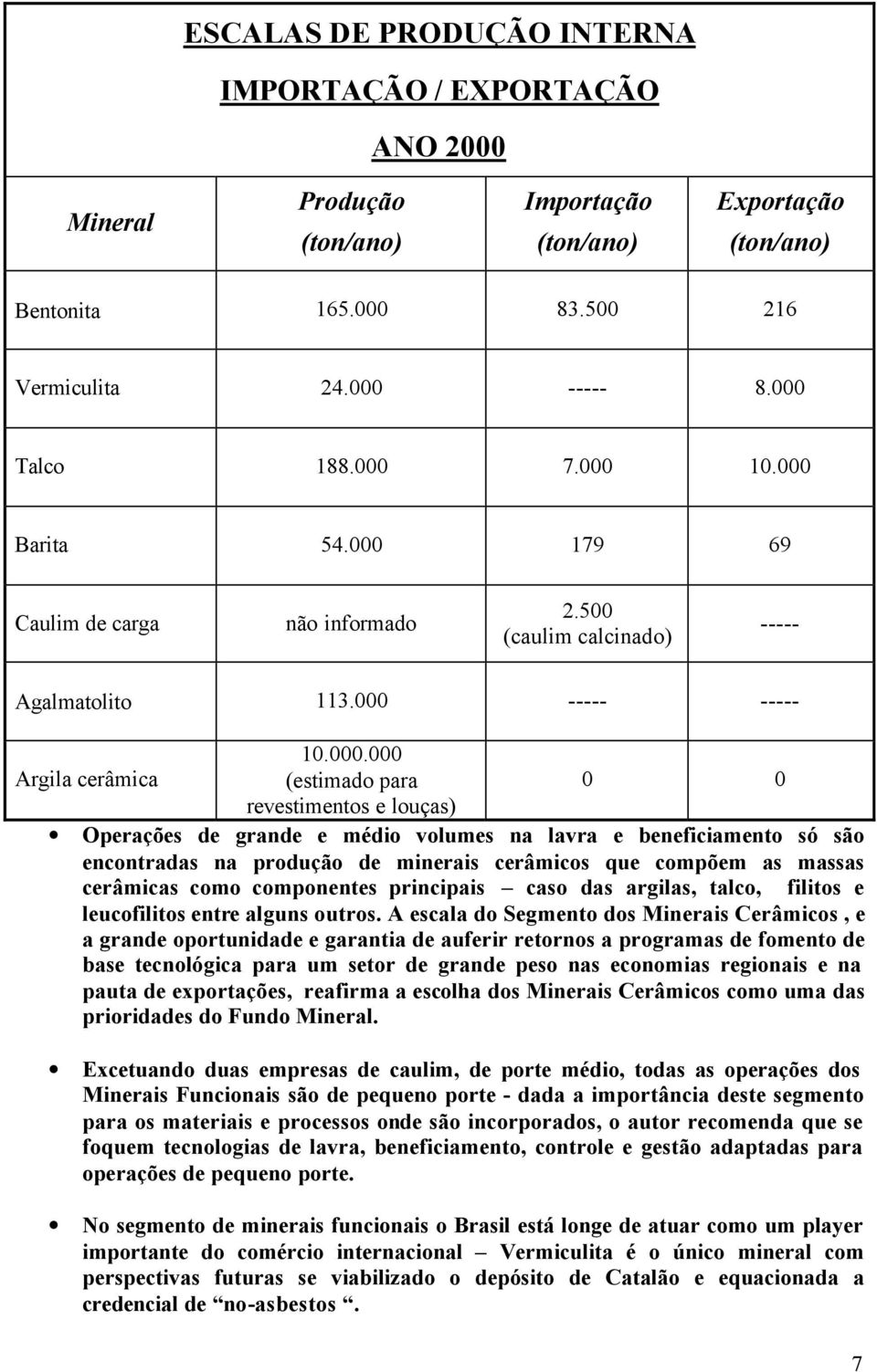 louças) Operações de grande e médio volumes na lavra e beneficiamento só são encontradas na produção de minerais cerâmicos que compõem as massas cerâmicas como componentes principais caso das