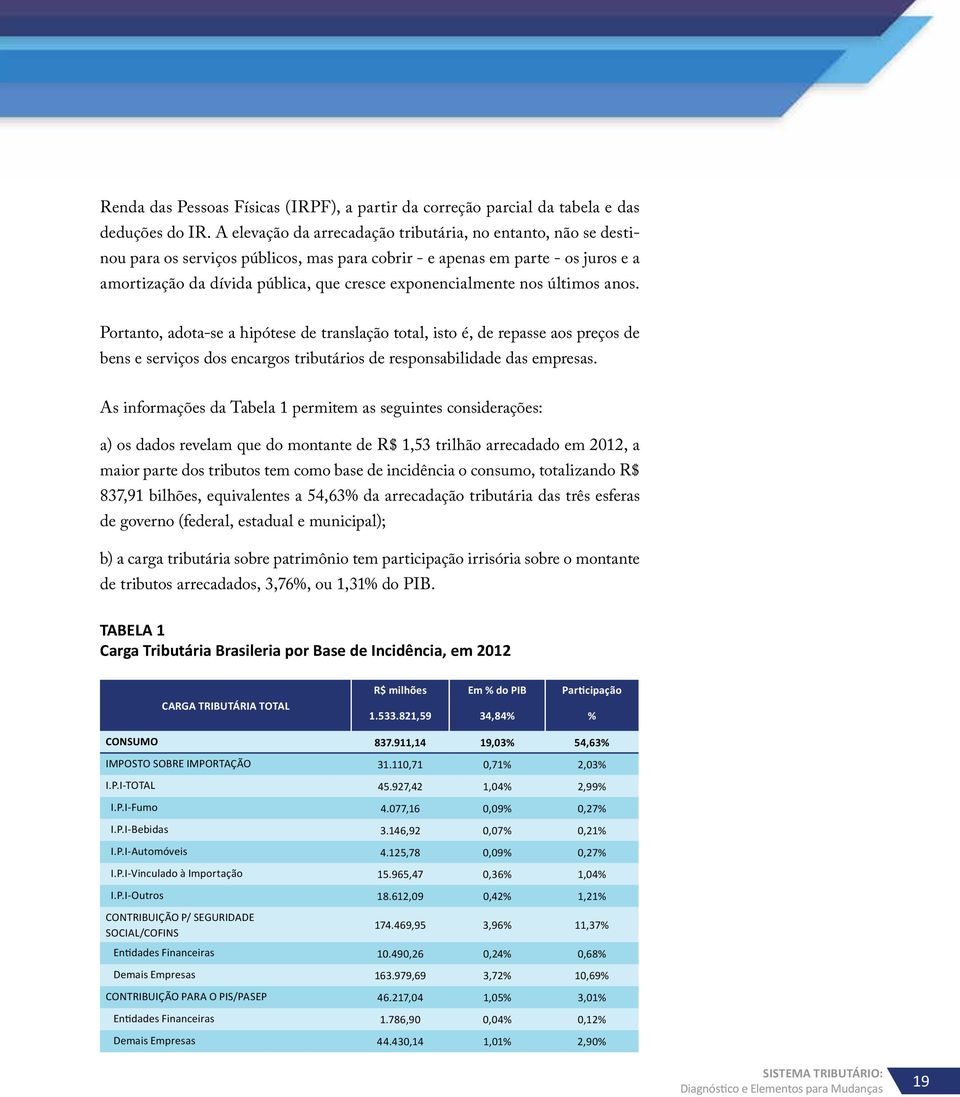 exponencialmente nos últimos anos. Portanto, adota-se a hipótese de translação total, isto é, de repasse aos preços de bens e serviços dos encargos tributários de responsabilidade das empresas.