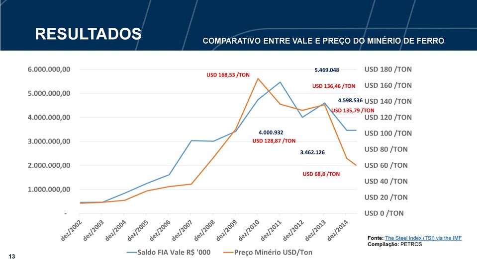 000,00 4.000.932 USD 128,87 /TON 3.462.126 USD 100 /TON USD 80 /TON 2.000.000,00 1.000.000,00 USD 68,8 /TON USD 60 /TON