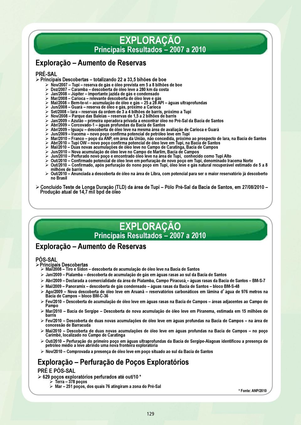 Mai/2008 Bem-te-vi acumulação de óleo e gás 25 a 28 API águas ultraprofundas Ø Jun/2008 Guará reserva de óleo e gás, próximo a Carioca Ø Set/2008 Iara reservas da ordem de 3 a 4 bilhões de barris,