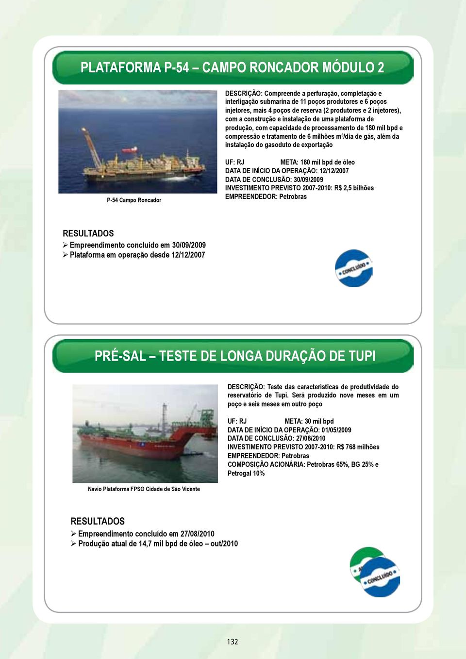 gasoduto de exportação P-54 Campo Roncador UF: RJ META: 180 mil bpd de óleo DATA DE INÍCIO DA OPERAÇÃO: 12/12/2007 DATA DE CONCLUSÃO: 30/09/2009 INVESTIMENTO PREVISTO 2007-2010: R$ 2,5 bilhões