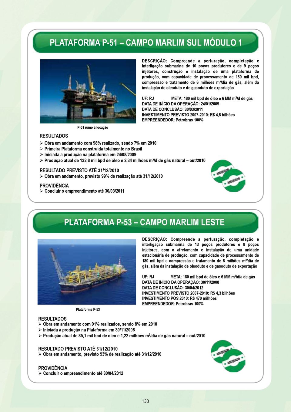 exportação UF: RJ META: 180 mil bpd de óleo e 6 MM m 3 /d de gás DATA DE INÍCIO DA OPERAÇÃO: 24/01/2009 DATA DE CONCLUSÃO: 30/03/2011 INVESTIMENTO PREVISTO 2007-2010: R$ 4,6 bilhões EMPREENDEDOR: