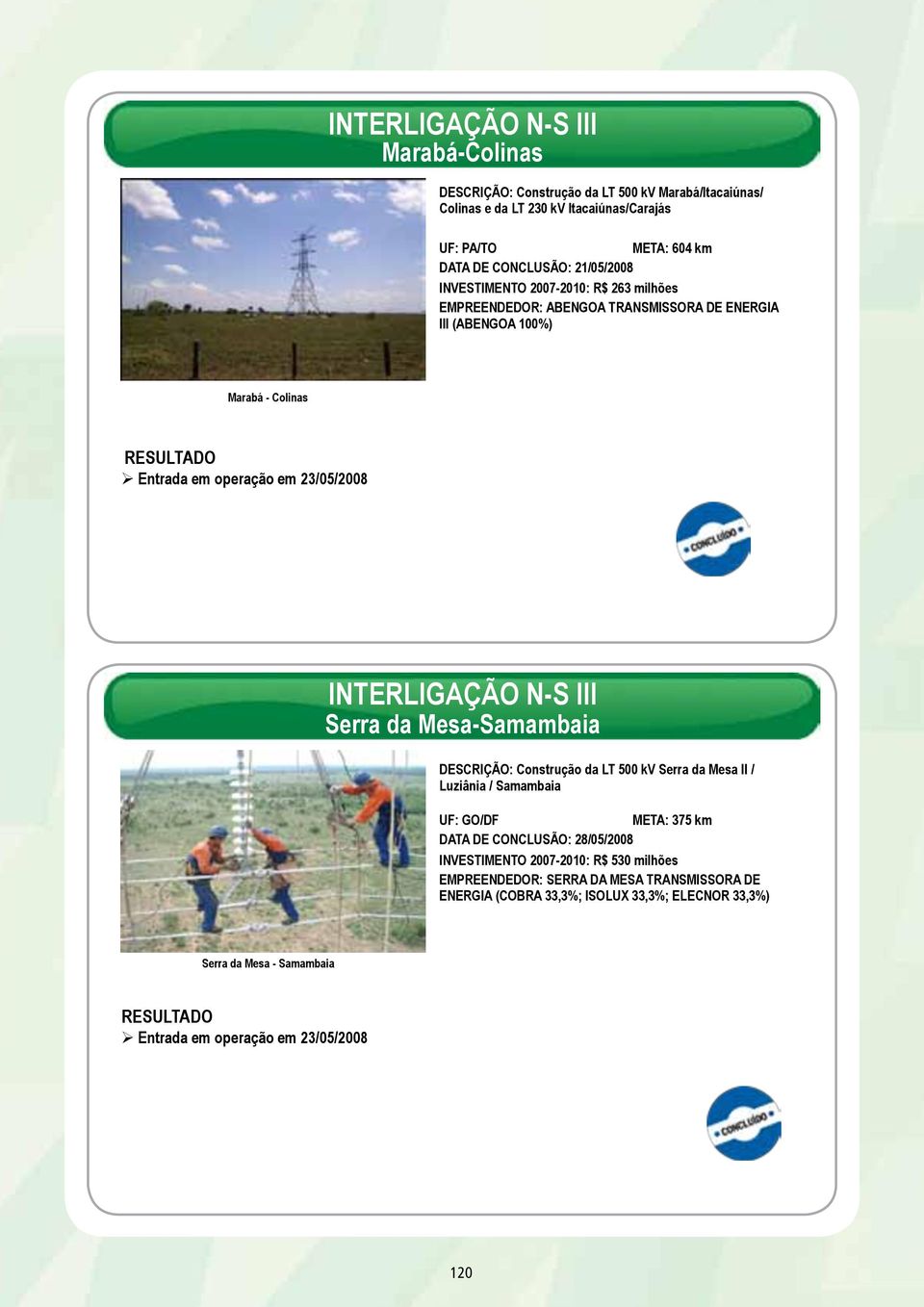 INTERLIGAÇÃO N-S III Serra da Mesa-Samambaia DESCRIÇÃO: Construção da LT 500 kv Serra da Mesa II / Luziânia / Samambaia UF: GO/DF META: 375 km DATA DE CONCLUSÃO: 28/05/2008