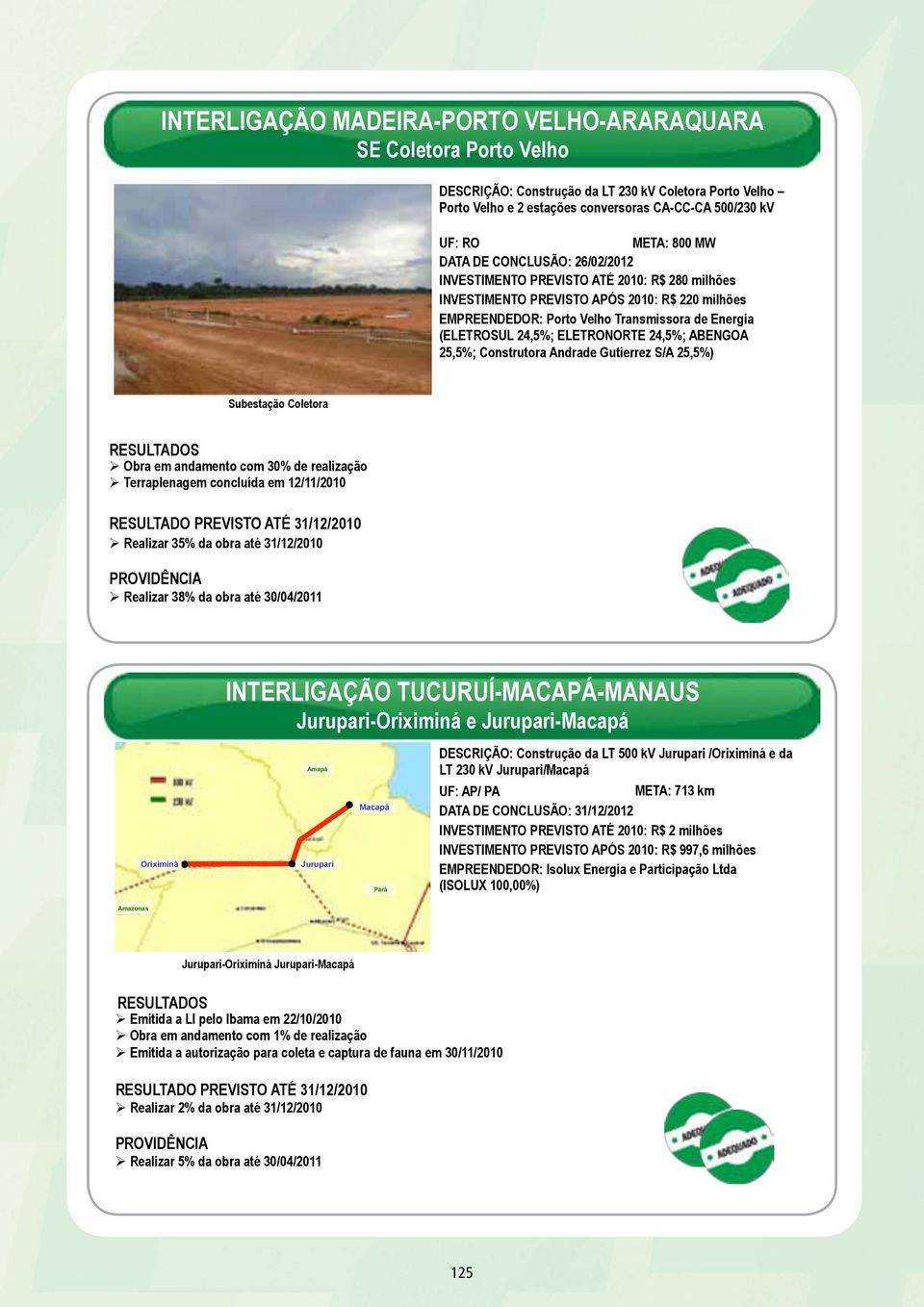 ELETRONORTE 24,5%; ABENGOA 25,5%; Construtora Andrade Gutierrez S/A 25,5%) Subestação Coletora Ø Obra em andamento com 30% de realização Ø Terraplenagem concluída em 12/11/2010 PREVISTO ATÉ