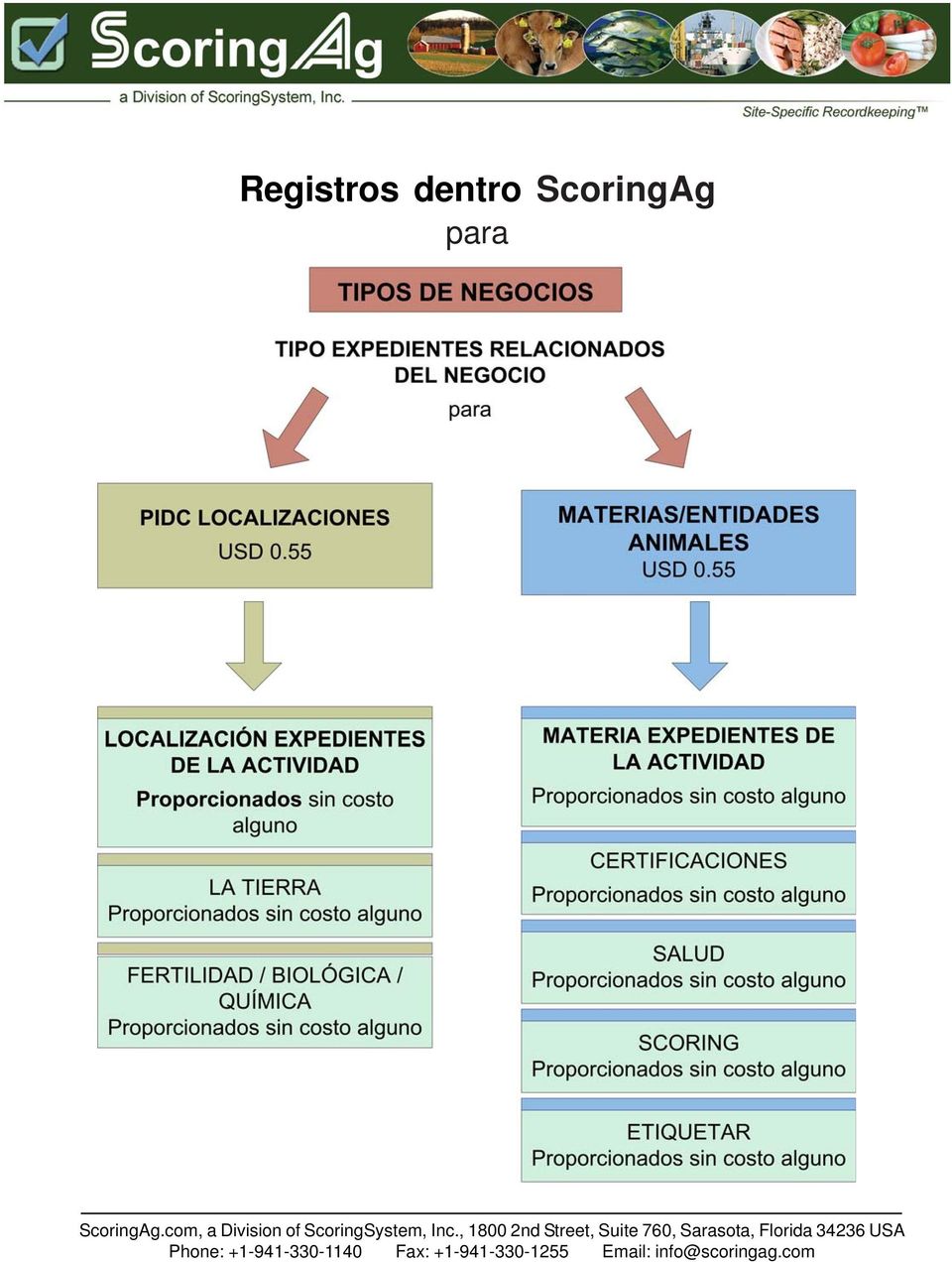 ScoringAg