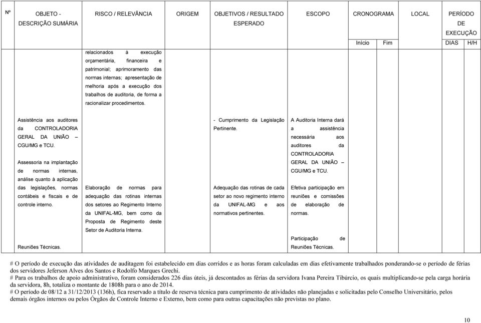 auditores da CONTROLADORIA Assessoria na implantação GERAL DA UNIÃO normas internas, CGU/MG e TCU.