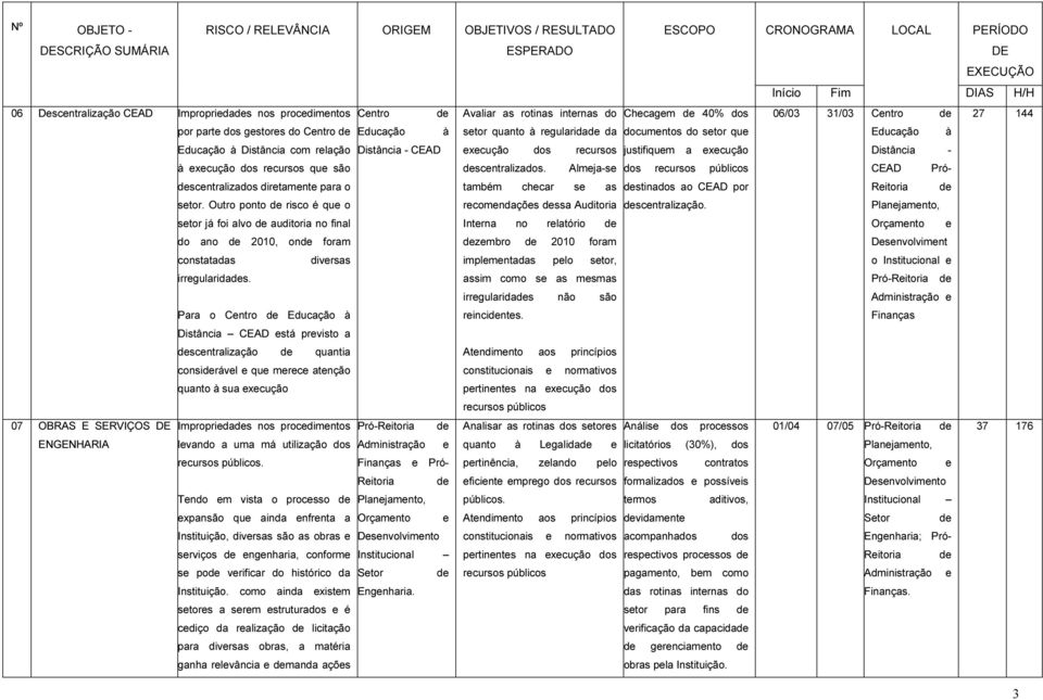 Outro ponto risco é que o recomendações ssa Auditoria setor já foi alvo auditoria no final Interna no relatório do ano 2010, on foram zembro 2010 foram constatadas diversas implementadas pelo setor,