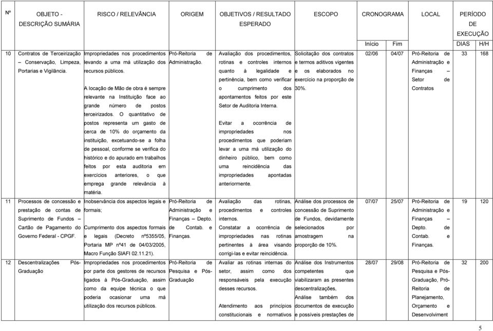 A locação Mão obra é sempre relevante na Instituição face ao gran número postos terceirizados.