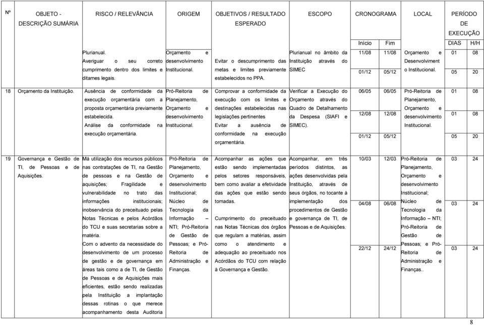 Ausência conformida da Pró-Reitoria Comprovar a conformida da Verificar a Execução do 06/05 06/05 Pró-Reitoria 01 08 execução orçamentária com a execução com os limites e Orçamento através do