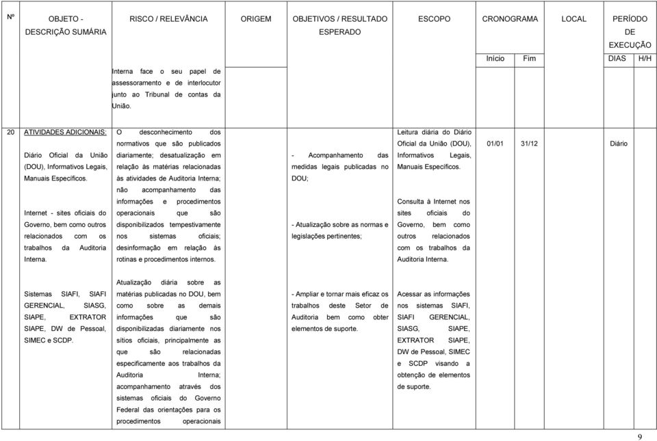 Acompanhamento das Informativos Legais, (DOU), Informativos Legais, relação às matérias relacionadas medidas legais publicadas no Manuais Específicos.