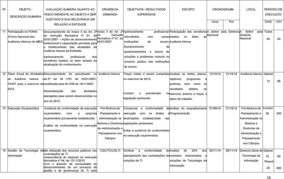 2º Aprimoramento profissional; Participação dos servidores A definir pela Diretoria A definir pela (Fórum Nacional dos da Instrução Normativa nº 01, de da Instrução Nacional Diretoria Intercâmbio com