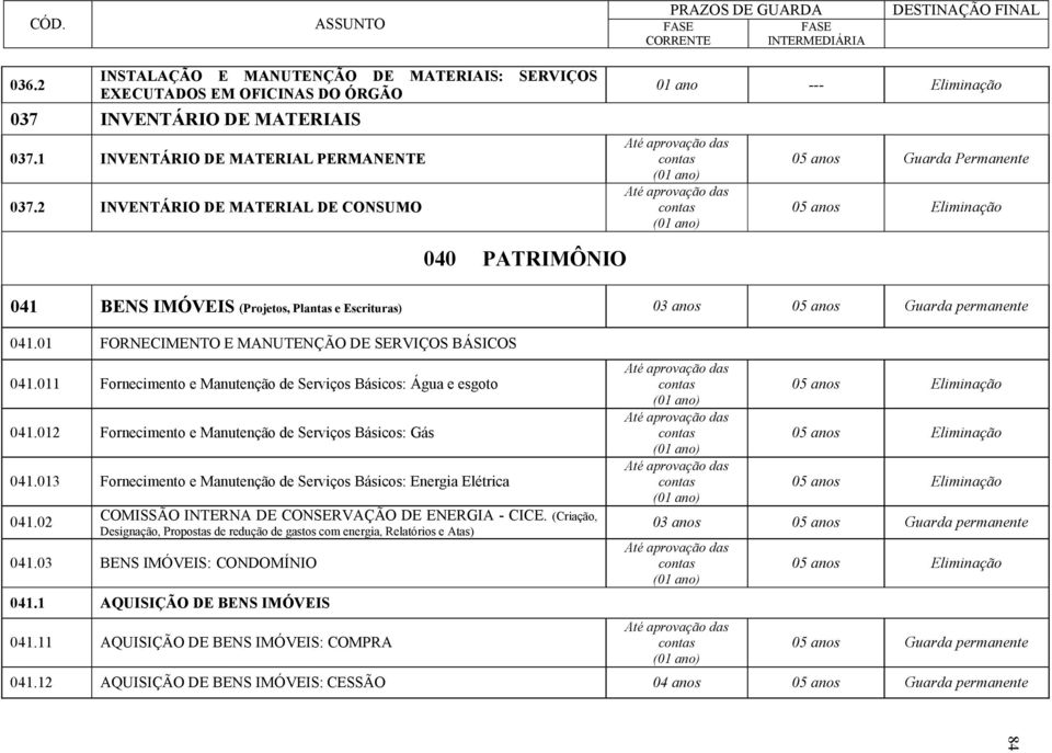 01 FORNECIMENTO E MANUTENÇÃO DE SERVIÇOS BÁSICOS 041.011 Fornecimento e Manutenção de Serviços Básicos: Água e esgoto 041.012 Fornecimento e Manutenção de Serviços Básicos: Gás 041.